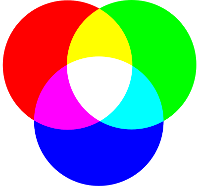 farbmischung_additiv.png