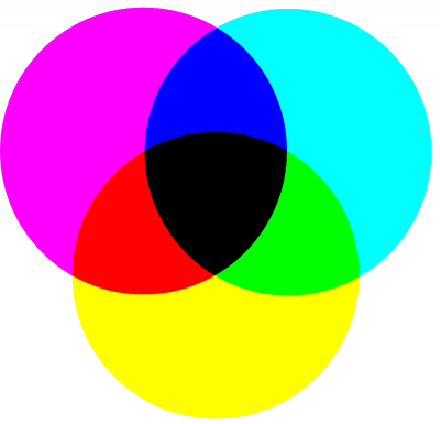 farbmischung_subtraktiv.png