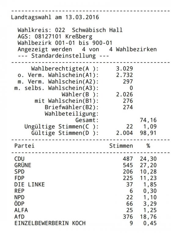wahlergebnis_landtag_kressberg_2016.jpg